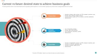 Current Vs Future Desired State To Achieve Business Goals Introduction PDF
