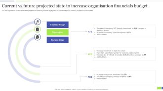 Current Vs Future Projected State To Increase Organisation Financials Budget Structure PDF