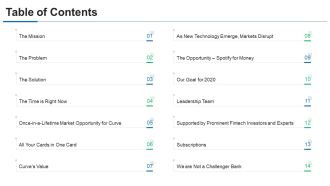 Curve Investor Financing Table Of Contents Ppt PowerPoint Presentation Gallery Icon PDF