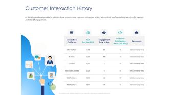Customer 360 Overview Customer Interaction History Ppt Layouts Example PDF