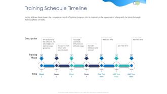 Customer 360 Overview Training Schedule Timeline Ppt Styles Pictures PDF
