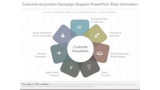 Customer Acquisition Campaign Diagram Powerpoint Slide Information