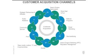 Customer Acquisition Channels Ppt PowerPoint Presentation Introduction