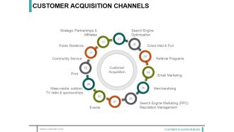 Customer Acquisition Channels Ppt PowerPoint Presentation Show Graphics Example