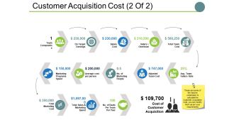 Customer Acquisition Cost Template 2 Ppt PowerPoint Presentation Inspiration Guide