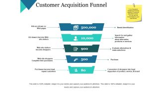 Customer Acquisition Funnel Ppt PowerPoint Presentation Styles Good