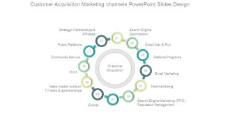 Customer Acquisition Marketing Channels Powerpoint Slides Design