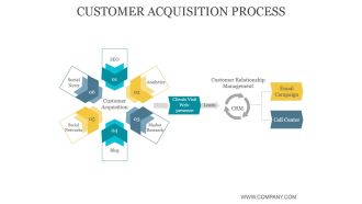 Customer Acquisition Process Ppt PowerPoint Presentation Introduction
