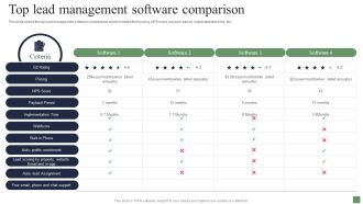 Customer Acquisition Strategies Top Lead Management Software Comparison Download PDF