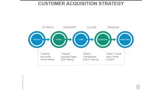 Customer Acquisition Strategy Ppt PowerPoint Presentation Background Designs