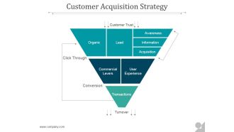 Customer Acquisition Strategy Ppt PowerPoint Presentation Information