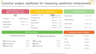 Customer Analysis Dashboard For Measuring Satisfaction Enhancement Microsoft PDF