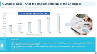 Customer Base After The Implementation Of The Strategies Icons PDF