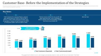 Customer Base Before The Implementation Of The Strategies Ppt Ideas Background PDF
