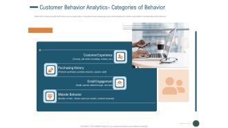Customer Behavior Analytics Categories Of Behavior Ppt Ideas Topics PDF