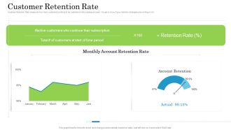 Customer Behavioral Data And Analytics Customer Retention Rate Graphics PDF