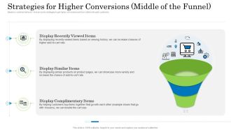 Customer Behavioral Data And Analytics Strategies For Higher Conversions Middle Of The Funnel Inspiration PDF