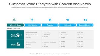 Customer Brand Lifecycle With Convert And Retain Ppt PowerPoint Presentation Gallery Outline PDF