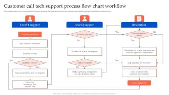 Customer Call Tech Support Process Flow Chart Workflow Ideas PDF