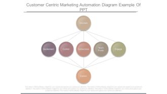 Customer Centric Marketing Automation Diagram Example Of Ppt