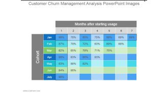 Customer Churn Management Analysis Powerpoint Images