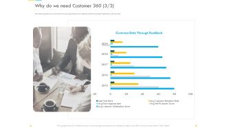 Customer Churn Prediction And Prevention Why Do We Need Customer 360 Brochure PDF