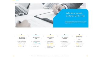Customer Churn Prediction And Prevention Why Do We Need Customer 360 Rates Sample PDF