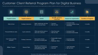 Customer Client Referral Program Plan For Digital Business Ppt Styles Visual Aids PDF