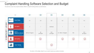 Customer Complaint Handling Process Complaint Handling Software Selection And Budget Demonstration PDF