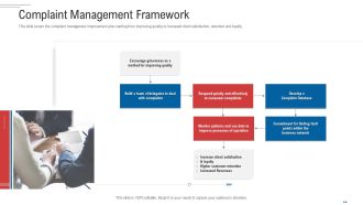 Customer Complaint Handling Process Complaint Management Framework Ideas PDF