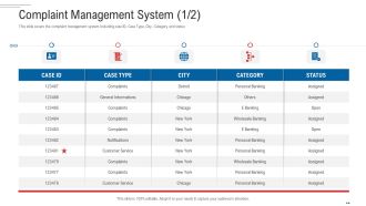 Customer Complaint Handling Process Complaint Management System City Infographics PDF
