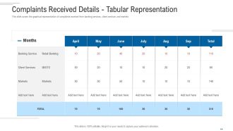Customer Complaint Handling Process Complaints Received Details Tabular Representation Professional PDF