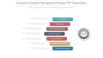Customer Complaint Management Process Ppt Presentation