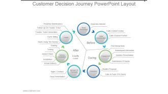 Customer Decision Journey Powerpoint Layout