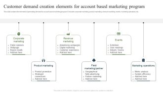 Customer Demand Creation Elements For Account Based Marketing Program Ppt Portfolio Ideas PDF