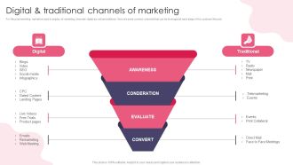 Customer Digital Lifecycle Marketing And Planning Stages Digital And Traditional Channels Of Marketing Formats PDF