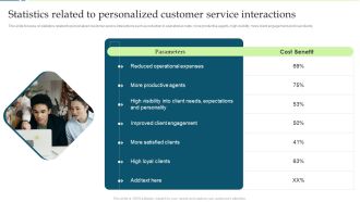 Customer Engagement And Experience Statistics Related To Personalized Customer Designs PDF