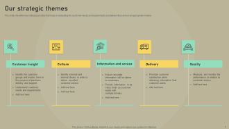 Customer Experience Optimization Our Strategic Themes Elements PDF
