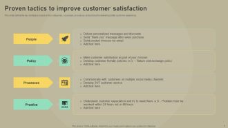 Customer Experience Optimization Proven Tactics To Improve Customer Satisfaction Introduction PDF