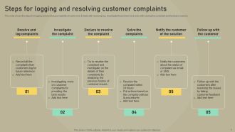 Customer Experience Optimization Steps For Logging And Resolving Customer Complaints Graphics PDF