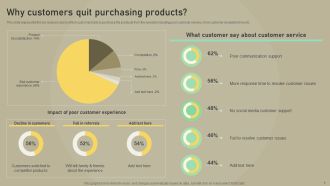 Customer Experience Optimization Why Customers Quit Purchasing Products Template PDF