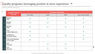 Customer In Store Purchase Experience Loyalty Programs Leveraging Positive In Store Information PDF