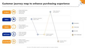 Customer Journey Map To Enhance Purchasing Experience Brochure PDF