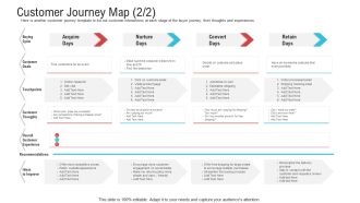 Customer Journey Map Touchpoints Ppt Model Format PDF