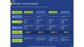 Customer Journey Mapping Ppt Slides Backgrounds PDF