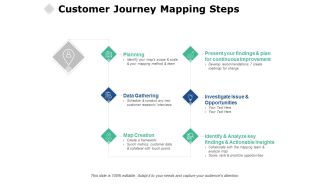 Customer Journey Mapping Steps Ppt PowerPoint Presentation Icon Show
