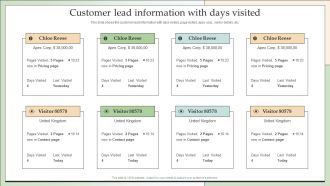 Customer Lead Development Management Strategies Customer Lead Information With Days Visited Download PDF