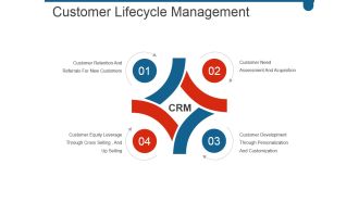 Customer Lifecycle Management Ppt PowerPoint Presentation Clipart