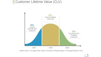 Customer Lifetime Value Ppt PowerPoint Presentation Layouts