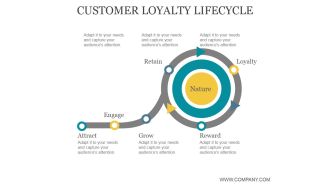 Customer Loyalty Lifecycle Ppt PowerPoint Presentation Images